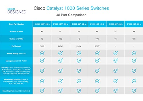 Cisco Catalyst 1000-48T-4X-L Network Switch, 48 Gigabit Ethernet (GbE) Ports, 4 10G SFP+ Uplink Ports, Enhanced Limited (C1000-48T-4X-L)
