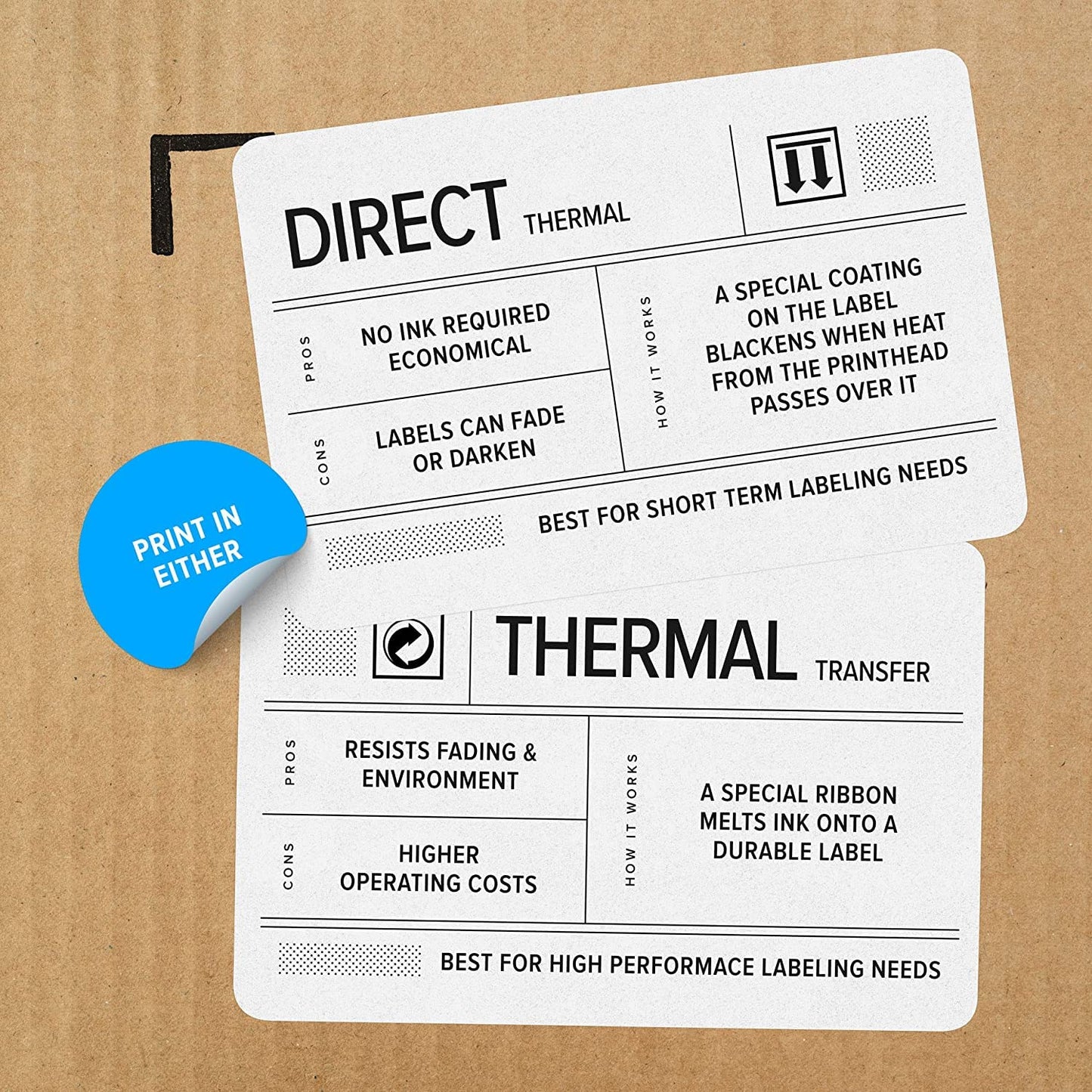 ZEBRA ZD621 Thermal Transfer Desktop Printer 300 dpi Print Width 4 inch USB Serial Ethernet Connectivity ZD6A043-301F00EZ, Requires Thermal Ribbon for Use