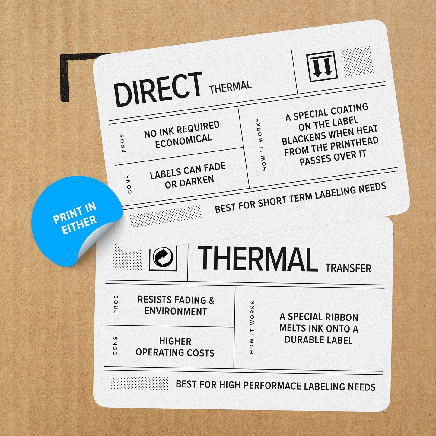 ZEBRA ZD621 Thermal Transfer Desktop Printer 203 dpi Print Width 4-inch USB Serial Ethernet ZD6A042-301F00EZ