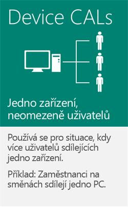 MS OEM Windows Server CAL 2016 EN 1pk 5 Device CAL